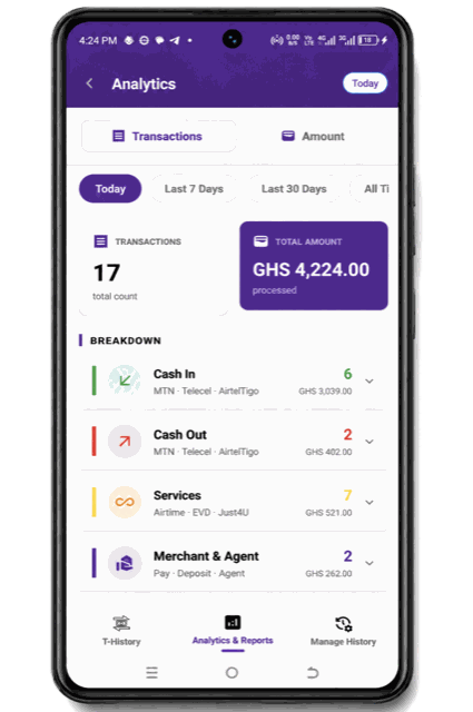 M-Agent Analytics screen showing today's transaction count and total amount, broken down into Cash In, Cash Out, Services, and Merchant and Agent.